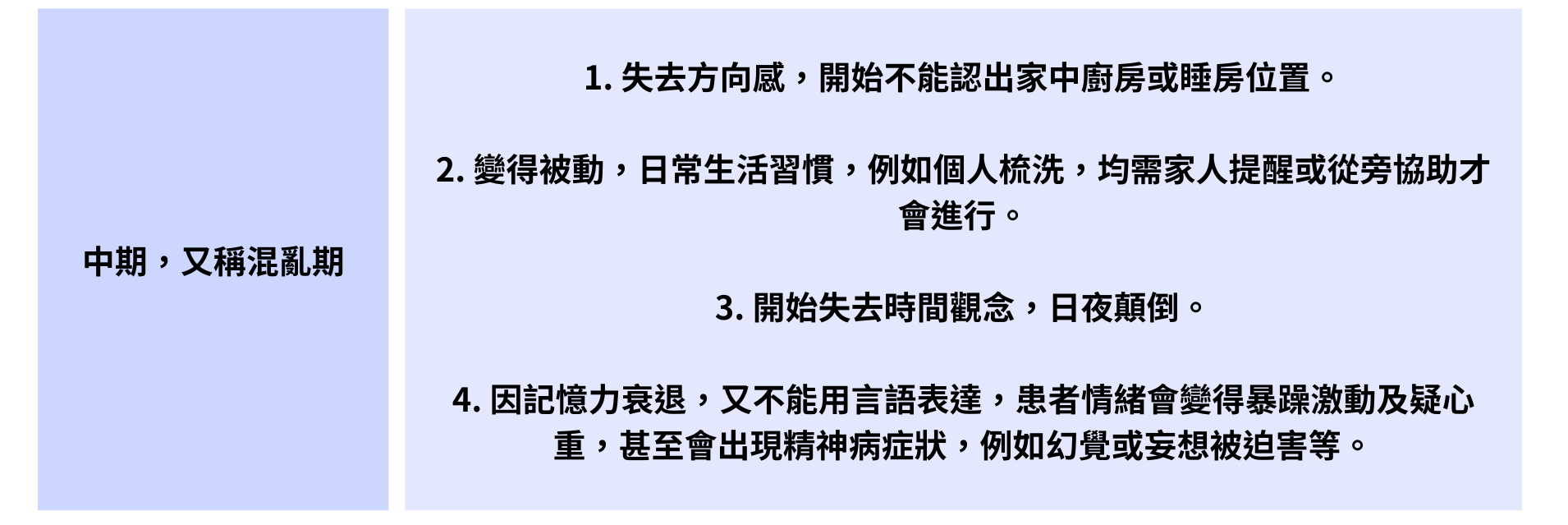 患上腦退化症先兆