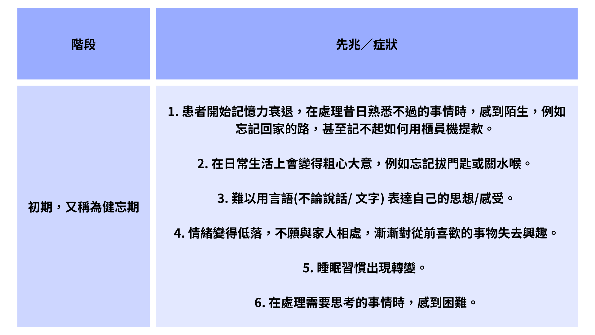 患上腦退化症先兆