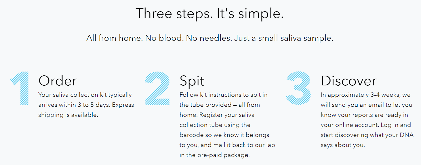 circlemagazine-circledna-dna-test-comparison