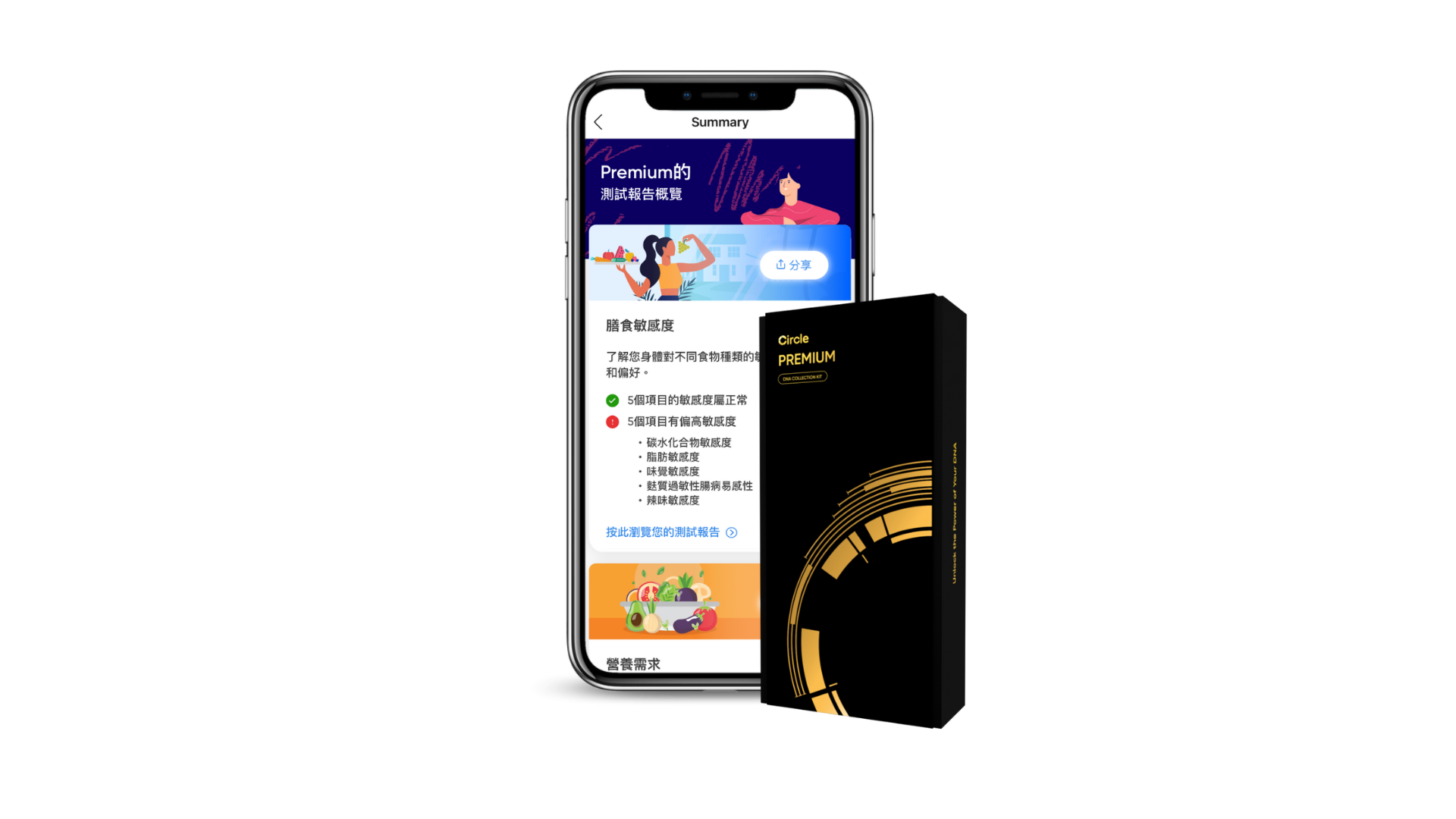 CircleDNA基因測試