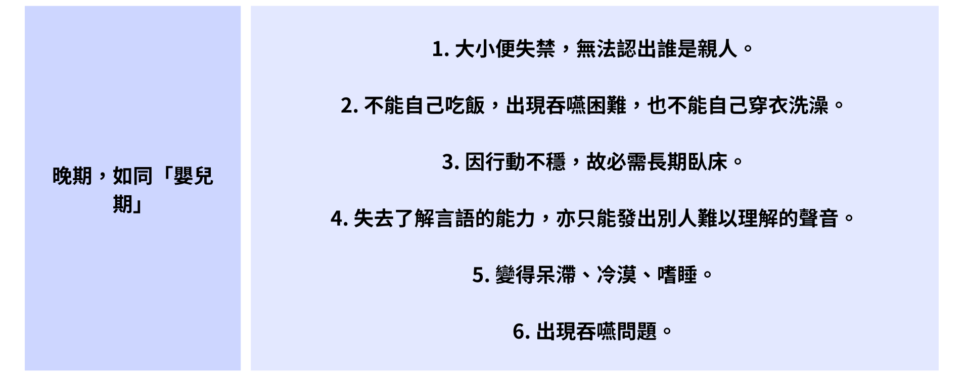 患上腦退化症先兆
