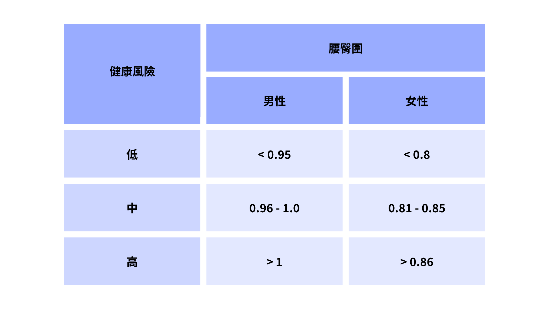 健康風險