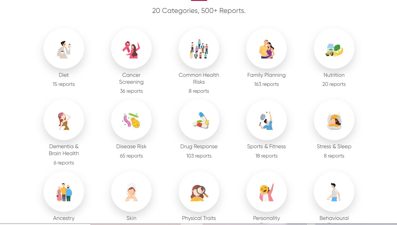 circlemagazine-circledna-dna-test-comparison