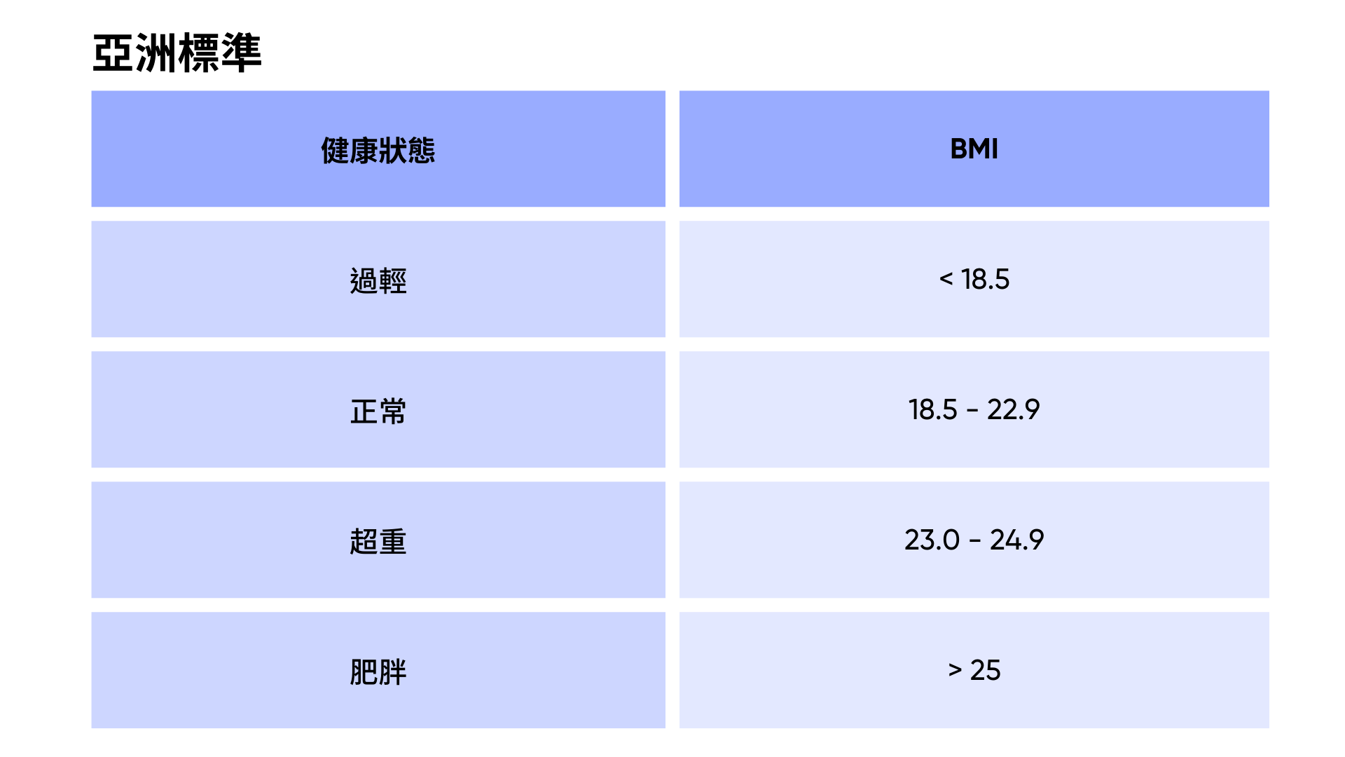 BMI