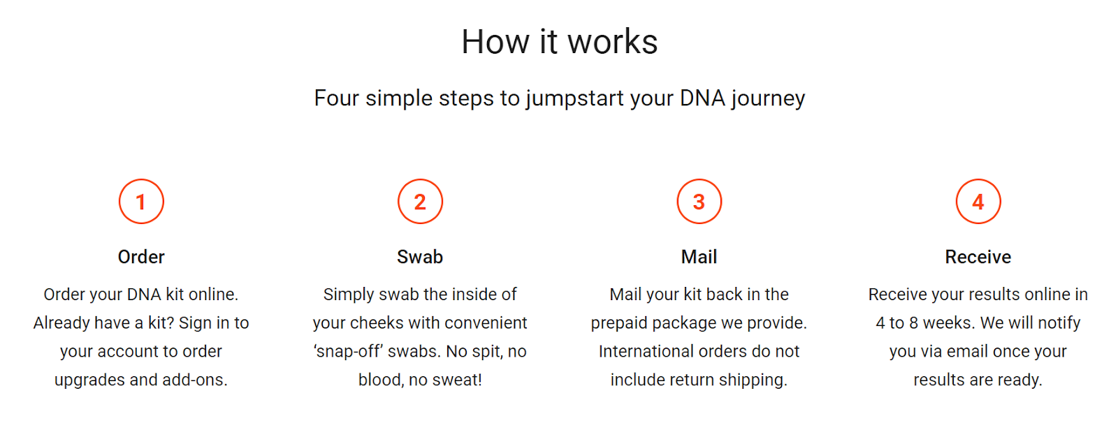 circlemagazine-circledna-dna-test-comparison