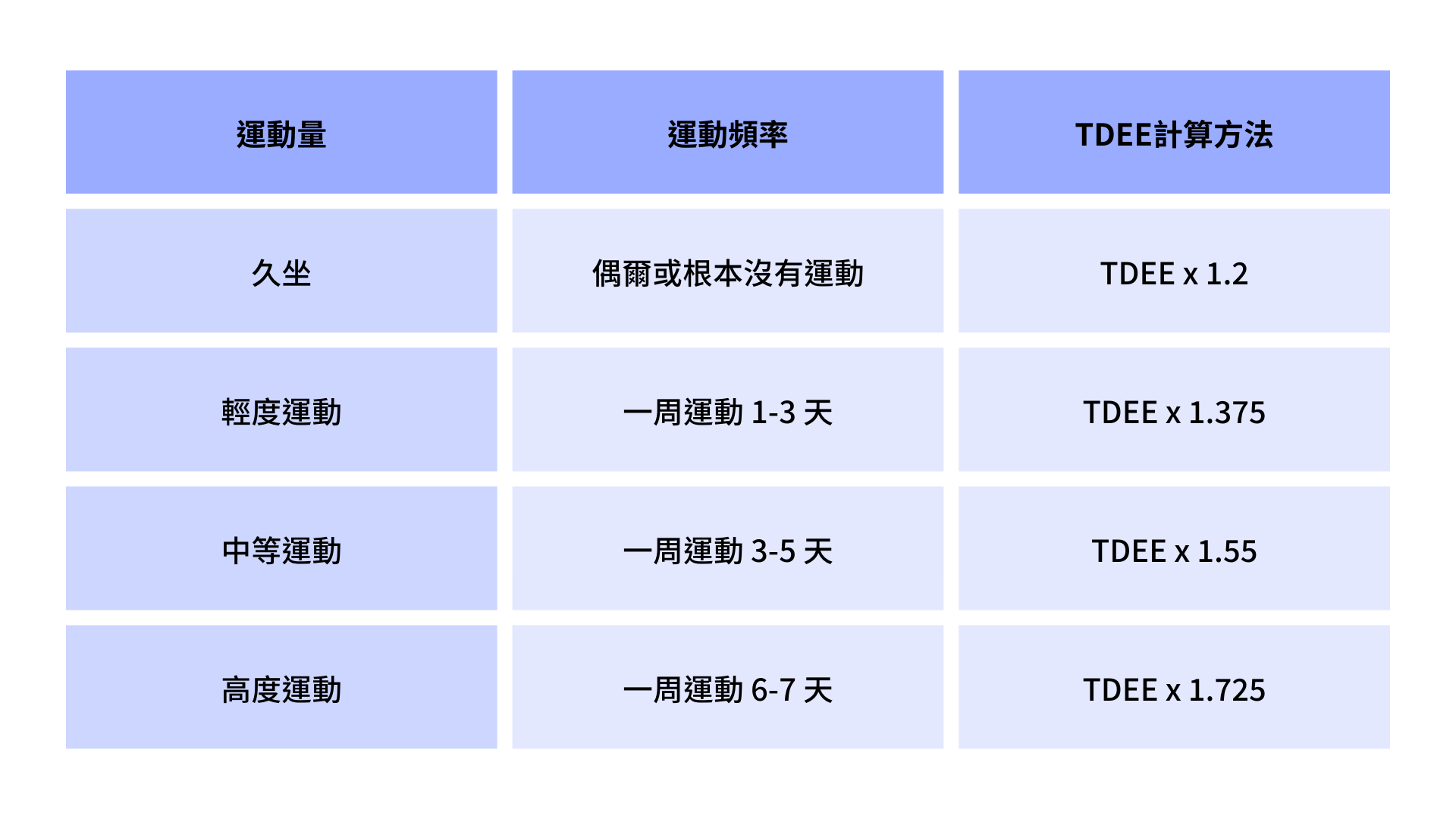 活動量