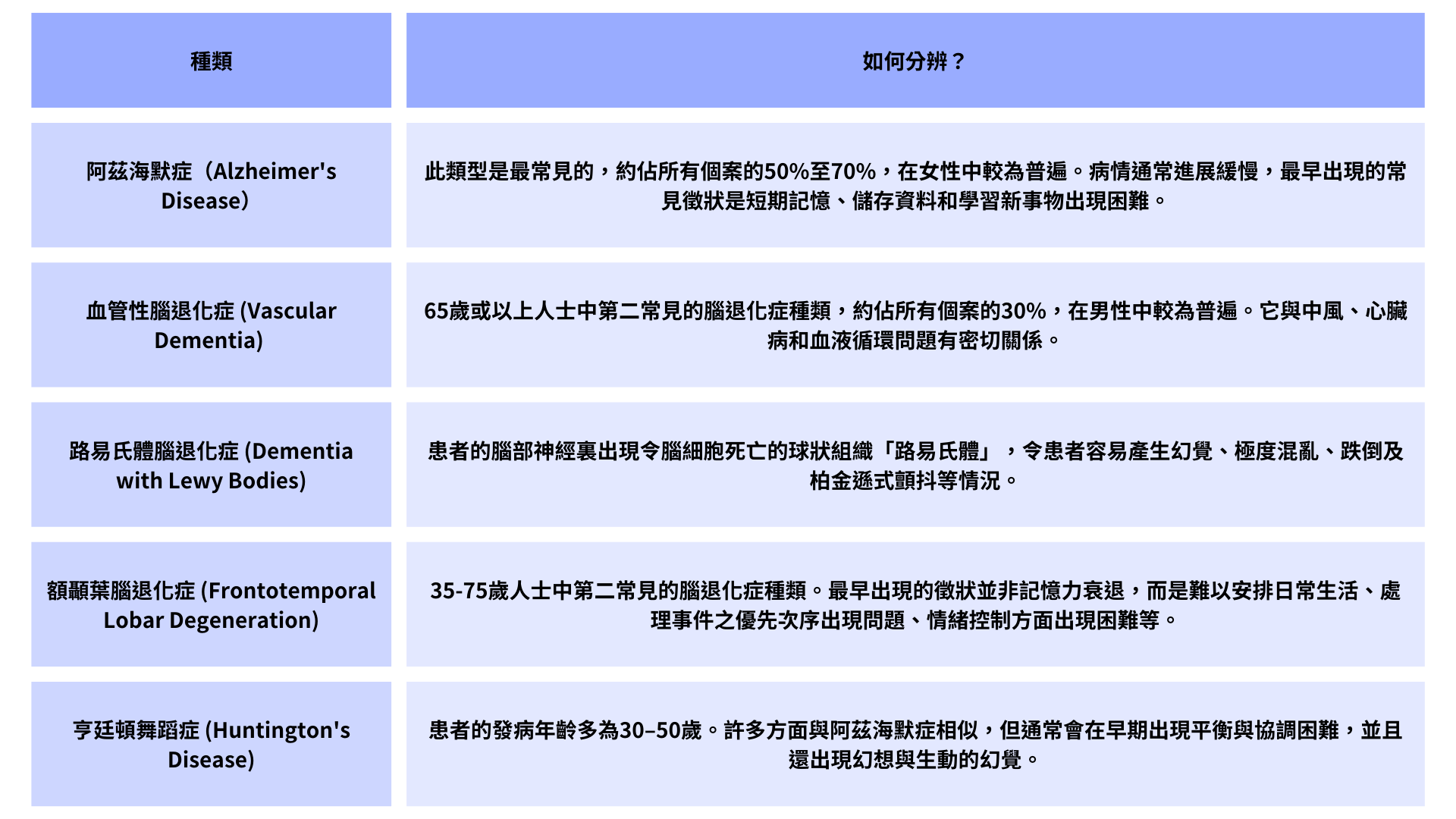 認知障礙症